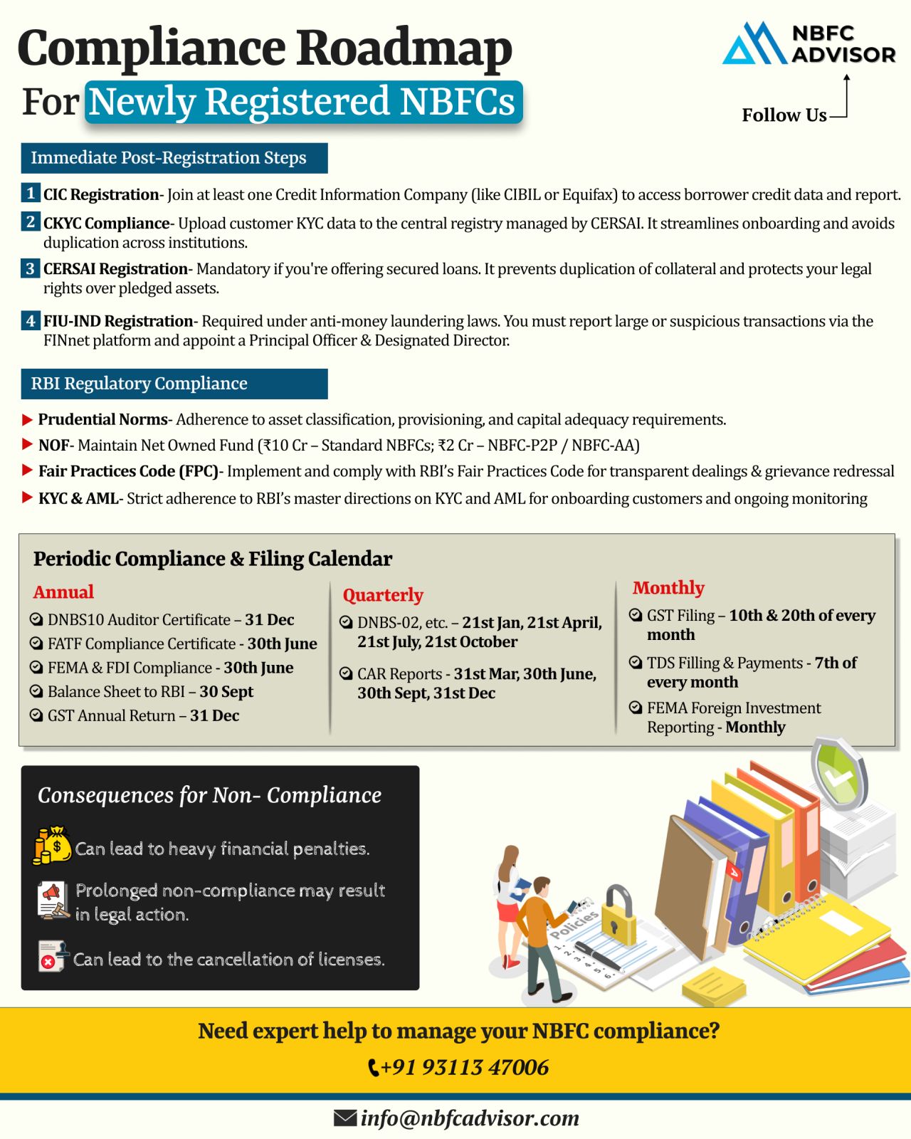 Newly Licensed as an NBFC? Here’s What Comes Next